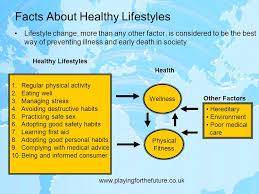 How to accept your food decisions on the road to a healthy lifestyle we may earn commission from links on this page, but we only recommend products we back. Healthy Lifestyles Ppt Download