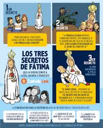 Infografia Los Tres Secretos De Fatima Educacion Religiosa Catolica Temas De Catequesis Catolico