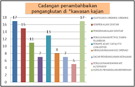 Konsep adalah suatu hal pada umumnya. Contoh Jawapan Tugasan Geografi Pt3 2016 Pengangkutan