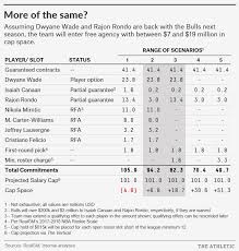 Zipser was the 48th overall pick of the 2016 nba draft. Making Sense Of The Bulls Salary Cap Situation Ahead Of Crucial Offseason The Athletic