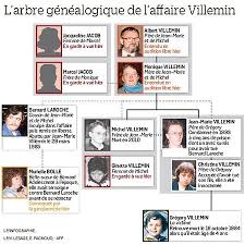 Rsvp open menu close menu. Affaire Gregory Marcel Et Jacqueline Jacob Deferes Au Parquet General De Dijon