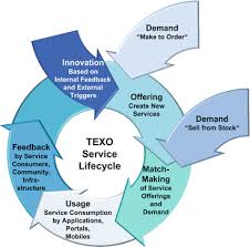 Monitor reports when the resource exhaustion detector detects frequent memory exhaustion. The Theseus Use Cases Springerlink