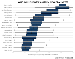 Congressional Support For A Green New Deal