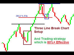 Three Line Break Chart And Effective Strategy Using Three