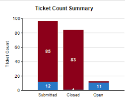 Ssrs Setting The Color Of The Data Labels In A Stacked Bar