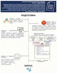 почему они не работают новый взгляд на мотивацию сотрудников Pdf Https Www Itu Int En Itu D Digital Inclusion Documents Digital Skills Toolkit Russian Pdf