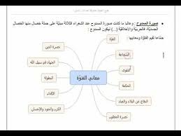 صدرت هذه النسخة عن مؤسسة هنداوي عام ٢٠١٤. ØªÙ„Ø®ÙŠØµ Ø´Ø¹Ø± Ø§Ù„Ø­Ù…Ø§Ø³Ø© Ø¹Ù†Ø¯ Ø£Ø¨ÙŠ ØªÙ…Ø§Ù… Ø§Ù„Ù…ØªÙ†Ø¨ ÙŠ ÙˆØ§Ø¨Ù† Ù‡Ø§Ù†Ø¦ Ø®ØµØ§Ø¦Øµ Ø§Ù„Ø­Ù…Ø§Ø³ÙŠ Ø§Øª Ø§Ù„Ø¬Ø²Ø¡ Ø§Ù„Ø«Ø§Ù†ÙŠ 4 Ø¢Ø¯Ø§Ø¨ Youtube