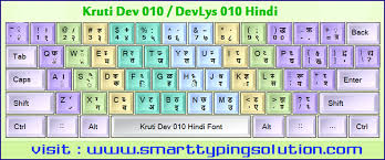 For example, you can type. Hindi Keyboard Layout Devanagari Remington Inscript