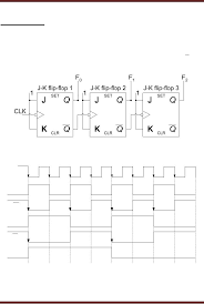 Either way you are going to deduce correctly that it is prime. Down Counter With Truncated Sequence 4 Bit Synchronous Decade Counter Digital Logic Design Engineering Electronics Engineering