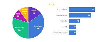 when pie charts are okay seriously guidelines for using