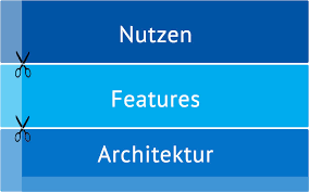 What it takes to be an mvp. Was Ist Ein Minimum Viable Product Wissen Kompakt T2informatik