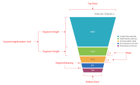 funnel chart radhtmlchart for asp net ajax documentation