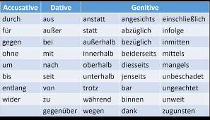 Dative Frau Robotos Language Learning Tools