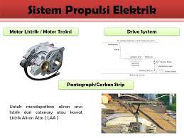 Transmission @ sistem penghantaraan ialah satu perpindahan kuasa dari kuasa enjin. Transmisi Kereta Api Oleh Mirna Sari Ppt Download