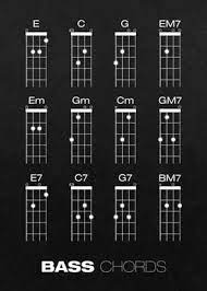 Check spelling or type a new query. Bass Chords Poster By Ray Diaz Displate