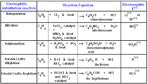 45 Correct Organic Chemistry Benzene Reactions Pdf