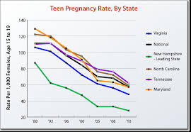 Virginia Performs Measuring What Matters To Virginians