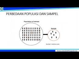 Sedangkan statistik inferensial selain mencakup statistik deskriptif juga mampu dipakai untuk melakukan. Podcast Kuliah Ruang Lingkup Statistik Deskriptif Youtube