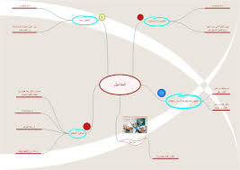 خرائط ذهنيه للنحو Map Map Screenshot School