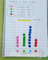 Check spelling or type a new query. Pin En Actividades Matematicas