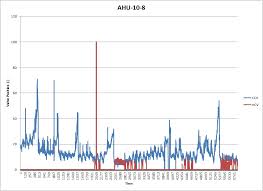 Change the format of text in category axis labels. Add Horizontal Axis Labels Vba Excel Stack Overflow