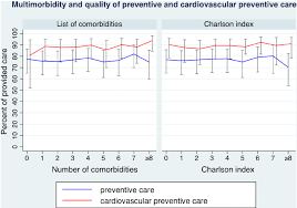 Measures Of Multimorbidity And Association With Quality Of
