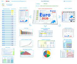 Euro 2020 wall chart excel. Smartcoder 247 Euro 2020 Football Wallcharts And Excel Templates Option A Euro 2020 Sweepstakes Excel Chart