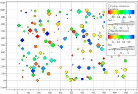 Powershell Charts Smsagent