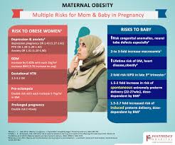 Jumlah sumber kesihatan manusia mengikut profesion kesihatan dan perubatan di kementerian kesihatan malaysia sehingga 31 december 2016. Obesiti Dan Kesihatan Reproduksi Wanita I Medik