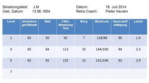 E b der kellner spricht mich an und macht ein angebot c#m a b es kommt schon aus dem hahn und nennt sich flüssig brot. Blutdruckwerte Tabelle Schweiz