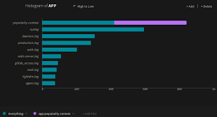 How To Graph Logs Visualize Data For Proper Log Analysis