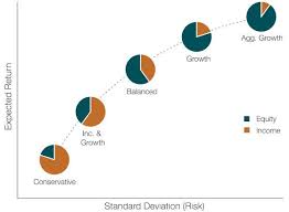 Efficient Frontier Jpg 559 410 Pixels Standard Deviation Income Funds Pie Chart