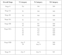 breast cancer tumor size chart 2019