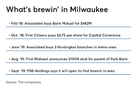 If you should get such a request, you should always call the bank directly for verification before responding. Destination Milwaukee A Community Bank S Incremental Expansion American Banker