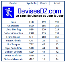 Le convertisseur franc suisse/dirham marocain est fourni à titre d'information. Politica Taux De Change Devise 26 09 2017 Facebook