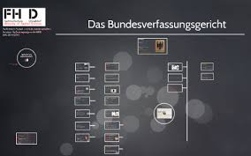 Das gesetz über das bundesverfassungsgericht ist die rechtsgrundlage für das oberste deutsche gericht. Das Bundesverfassungsgericht By Marcel Hulsmann