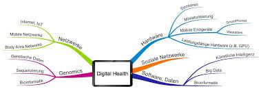 Die digitalisierung erfasst auch das gesundheitswesen. Digital Health E Health Die 7 Grossten Herausforderungen