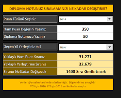 2021 lgs puan hesaplama robotumuz ile meb ile uyumlu sonuçları alabilirsiniz. Obp Nedir Rehberlik Servisi