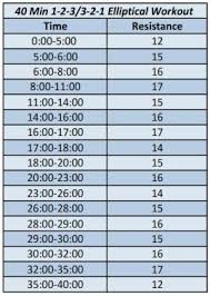 Pin On Cardio