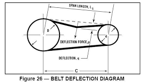 V Belt Timing Synchronous Belt Setting Tension