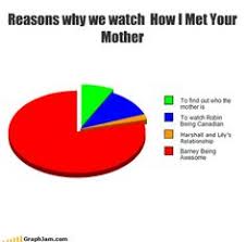 105 Best Keep Calm And How I Met Your Mother Images How I