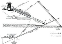 Check spelling or type a new query. A Cross Section In The Great Pyramid Showing The Underground Excavations Download Scientific Diagram