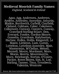 *lee matches names which end with the sound lee _ is a wildcard that will match exactly one letter in the pronunciation A List Of Early Moorish Family Clan Names From Medieval Times Traceable To The Present Names African Name Character Names