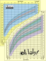 Weight Gain Babies Online Charts Collection