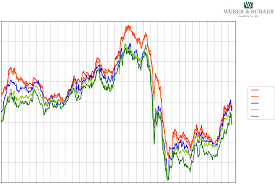 Price Development Chart For Natural Rubber Free Download