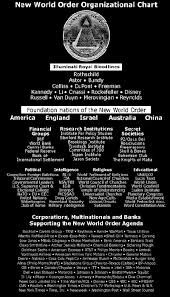 New World Order Organizational Chart And The Pyramid Of