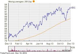 noteworthy etf outflows vdc cl cost wag