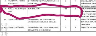 Pada laman ini anda dapat mempelajarinya langsung secara seksama sejumlah 20 soal. 50 Contoh Soal Skb Satpol Pp Cpns 2021 Dan Jawabannya Pdf