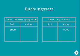 Unser haushaltsbuch bietet doppelte buchführung und verschiedene einstellungen an, damit kann man ein perfektes individuelles. Soll Und Haben Was Ist Soll Und Haben Microtech Gmbh