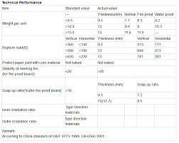 Hada gypsum board 12mm ksh 1100 (note that 9mm gypsum board is preferred for residential and commercial ceiling systems. Kenya Gypsum Board Price Gypsum Wallboard For Sale Buy Gypsum Board Price In India Prices Gypsum Board Gypsum Board 9mm Product On Alibaba Com
